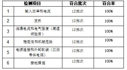 委员会蒸烤箱比较试验报告凯发国际K8广州市消费者(图1)
