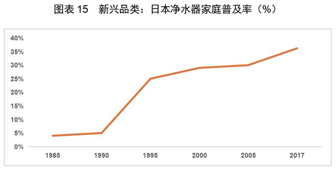 ：中国厨房小家电如何出海日本凯发K8登录入口红海中的机会
