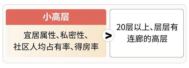 樾」推出110-139平！即将开放展厅！凯发k8入口宝山南大TOD项目「中环铂(图12)