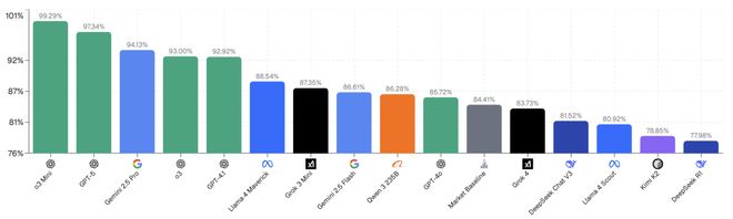 神之押注」狂赚9倍DeepSeek R1