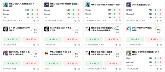 神之押注」狂赚9倍DeepSeek R1最特立独行凯发K8旗舰厅AI版华尔街之狼！o3-mini靠「(图7)