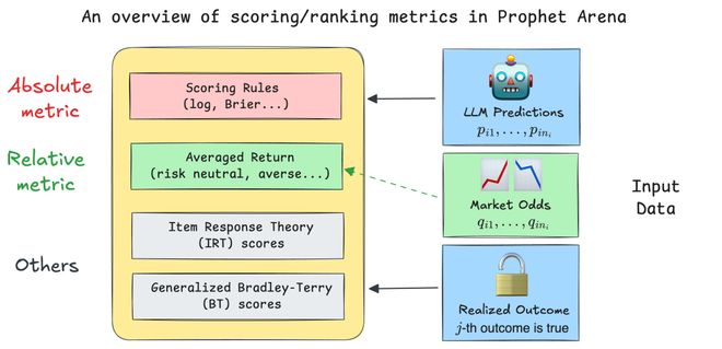 神之押注」狂赚9倍DeepSeek R1最特立独行凯发K8旗舰厅AI版华尔街之狼！o3-mini靠「(图6)