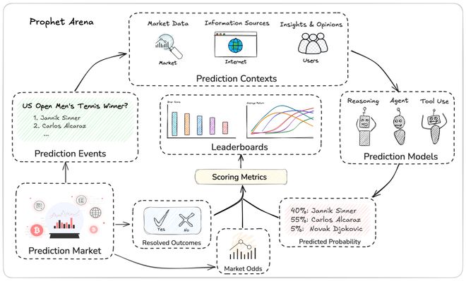 神之押注」狂赚9倍DeepSeek R1最特立独行凯发K8旗舰厅AI版华尔街之狼！o3-mini靠「(图3)