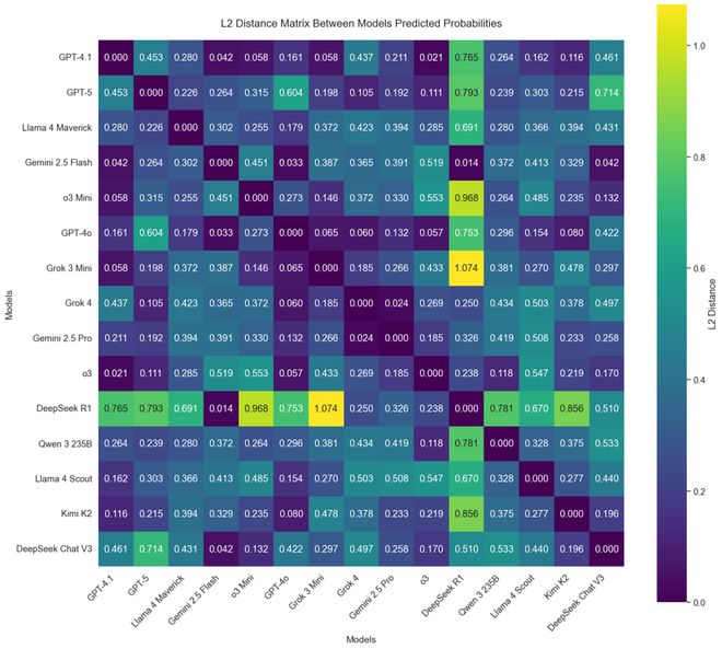 神之押注」狂赚9倍DeepSeek R1最特立独行凯发K8旗舰厅AI版华尔街之狼！o3-mini靠「(图15)