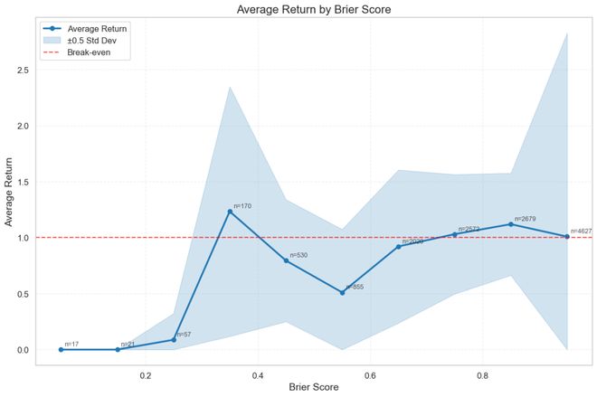 神之押注」狂赚9倍DeepSeek R1最特立独行凯发K8旗舰厅AI版华尔街之狼！o3-mini靠「(图12)