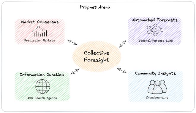 神之押注」狂赚9倍DeepSeek R1最特立独行凯发K8旗舰厅AI版华尔街之狼！o3-mini靠「(图19)