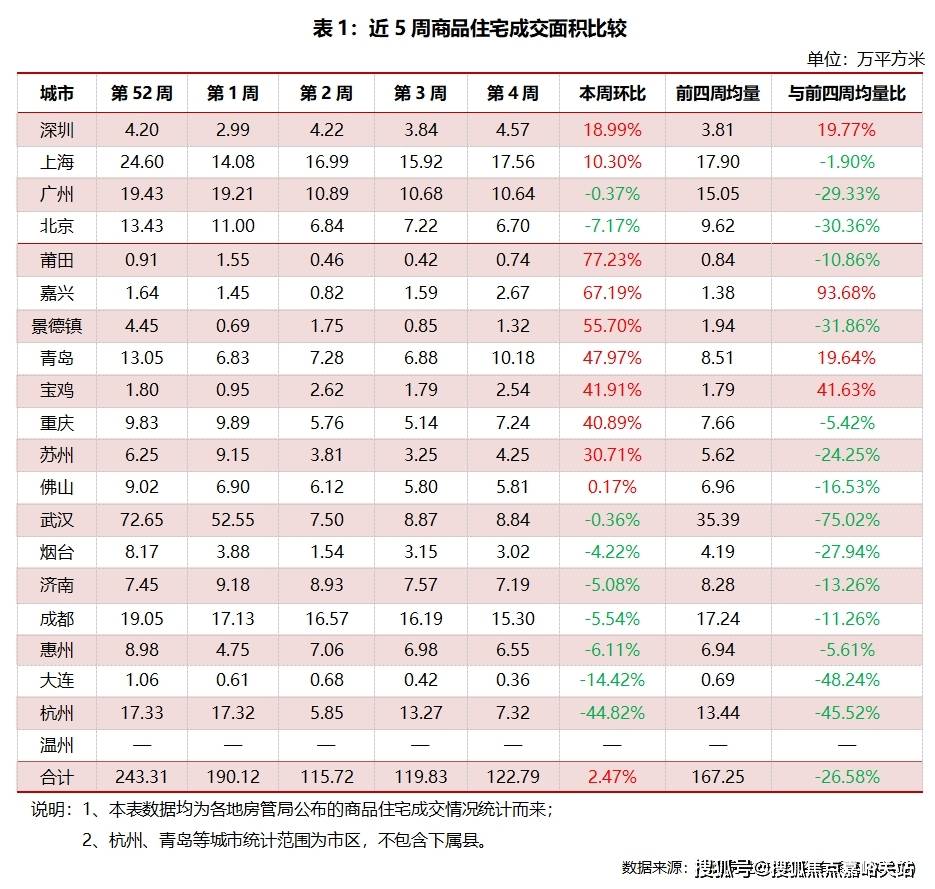 中心 - 环境户型价格地址楼盘详情配套电